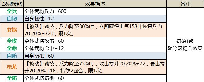 《三国传说》武将图鉴-贾诩