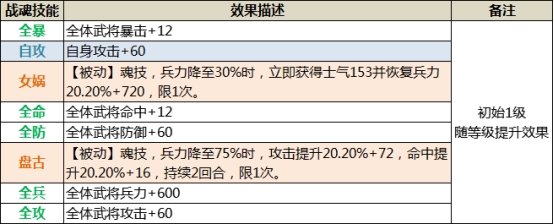 《三国传说》武将图鉴-陆逊