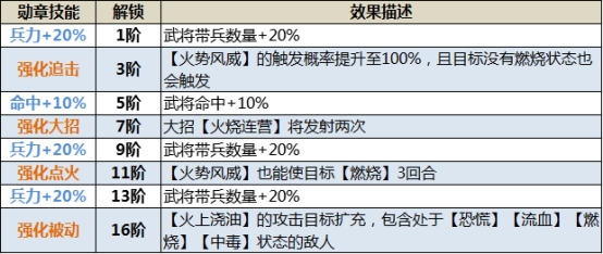 《三国传说》武将图鉴-陆逊