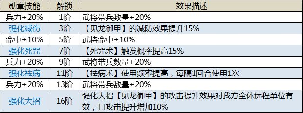 《三国传说》武将图鉴-于吉