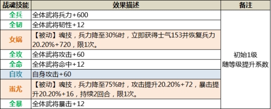《三国传说》武将图鉴-张春华