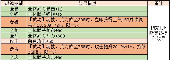 《三国传说》武将图鉴 诸葛亮攻略