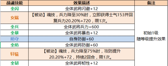 《三国传说》武将图鉴 袁绍 《三国传说》武将图鉴 袁绍