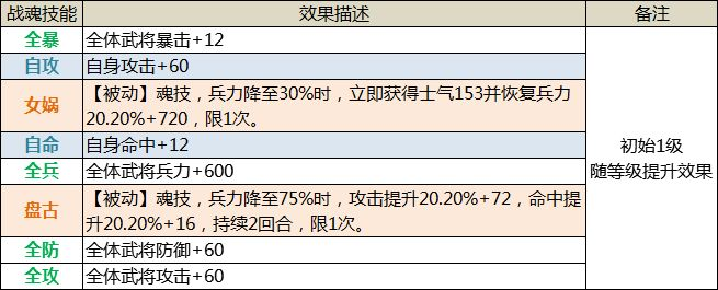 《三国传说》武将图鉴 于吉 《三国传说》武将图鉴 于吉