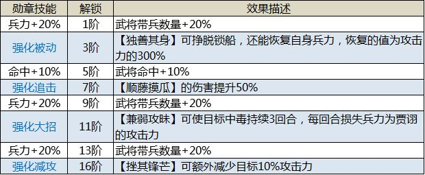 《三国传说》武将图鉴 贾诩 《三国传说》武将图鉴 贾诩