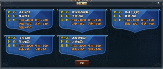 《天使之城》王权争霸 《天使之城》王权争霸