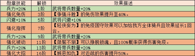 《三国传说》武将甘宁