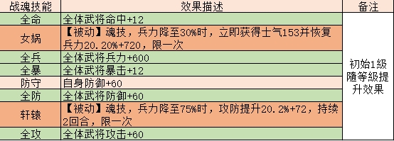 《三国传说》武将孙策