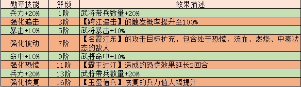 《三国传说》武将孙策