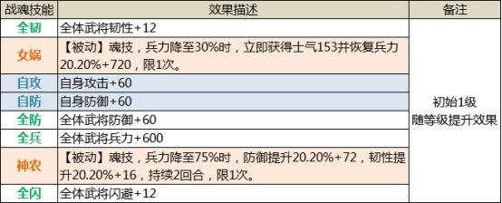 《三国传说》武将董卓