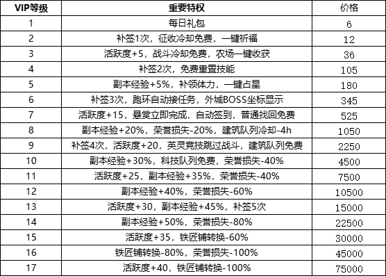 《神曲》VIP介绍