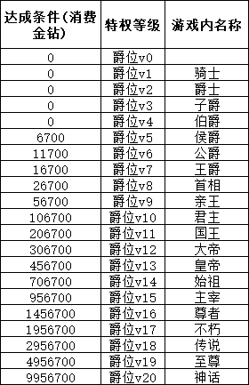 《冰火启示录》VIP介绍