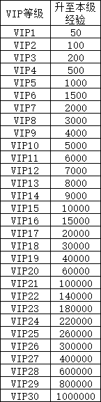 《上古情歌》VIP介绍 《上古情歌》VIP介绍