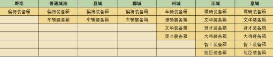 《挂出个三国》获取装备