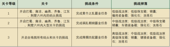 《挂出个三国》关卡挑战