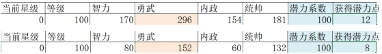 《挂出个三国》升星攻略