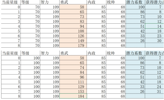 《挂出个三国》升星攻略