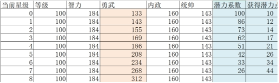《挂出个三国》升星攻略