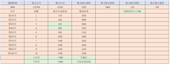 《挂出个三国》战场距离攻略 《挂出个三国》战场距离攻略