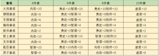 《挂出个三国》装备系统攻略 《挂出个三国》装备系统攻略