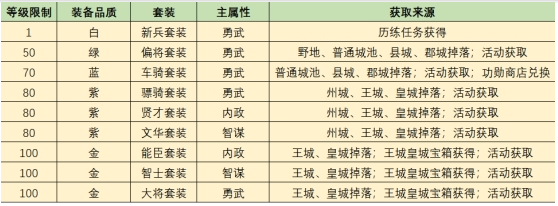 《挂出个三国》装备系统攻略 《挂出个三国》装备系统攻略