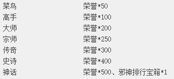 《百战沙城》跨服1v1玩法 《百战沙城》跨服1v1玩法