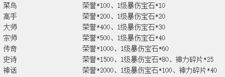 《百战沙城》跨服1v1玩法 《百战沙城》跨服1v1玩法
