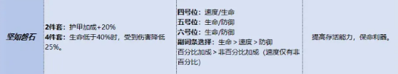 《三国杀：武将觉醒》郭嘉锦囊搭配攻略