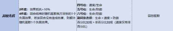 《三国杀：武将觉醒》郭嘉锦囊搭配攻略