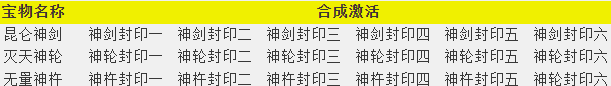 《百战沙城》上古宝物