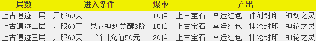 《百战沙城》上古宝物