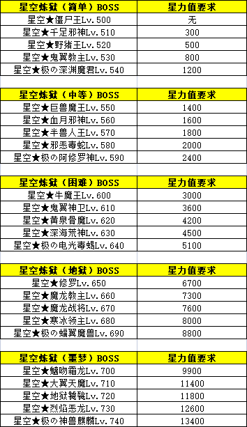 《百战沙城》星空装备玩法攻略 《百战沙城》星空装备玩法攻略