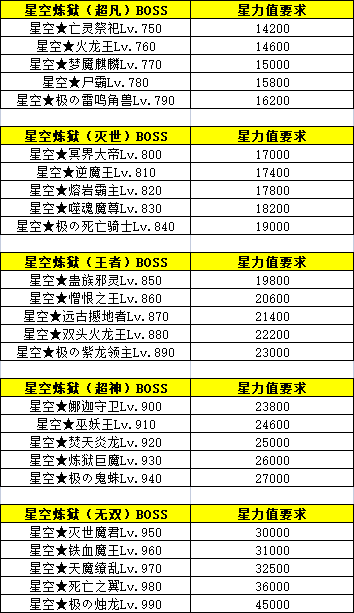 《百战沙城》星空装备玩法攻略 《百战沙城》星空装备玩法攻略