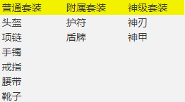 《百战沙城》星空装备玩法攻略 《百战沙城》星空装备玩法攻略