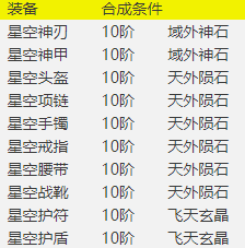 《百战沙城》星空装备玩法攻略 《百战沙城》星空装备玩法攻略