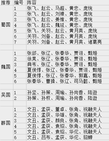 《王者召唤》阵型 《王者召唤》阵型