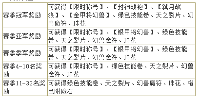 《梦幻之城》跨服战 《梦幻之城》跨服战