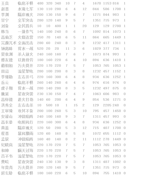 《绝世秘籍》金将属性排行攻略 《绝世秘籍》金将属性排行攻略