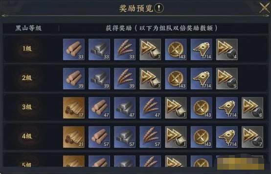 《战地无疆》黑山军