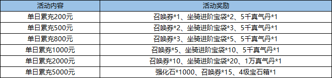 五岳乾坤线下活动