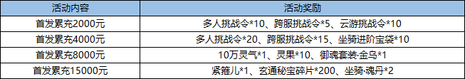 五岳乾坤线下活动