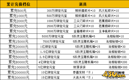 无双屠龙线下活动 无双屠龙线下活动