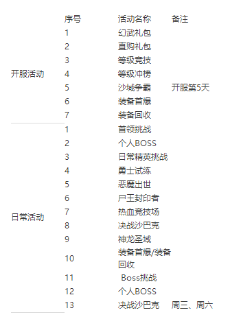 《传奇霸主》活动攻略 《传奇霸主》活动攻略