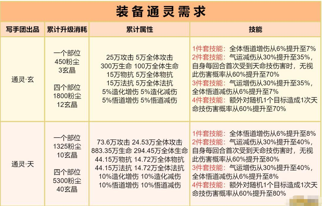 《道友请留步》曦幻