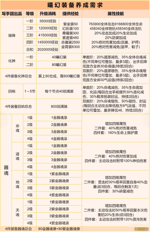 《道友请留步》曦幻