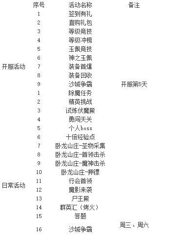 《原始传奇》活动攻略