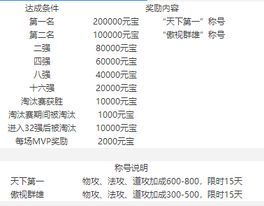 《传奇霸业》王城争霸攻略 《传奇霸业》王城争霸攻略