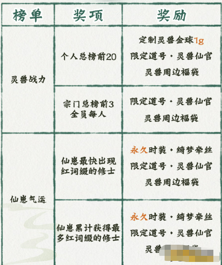 《一念逍遥》十方萌兽挑战赛