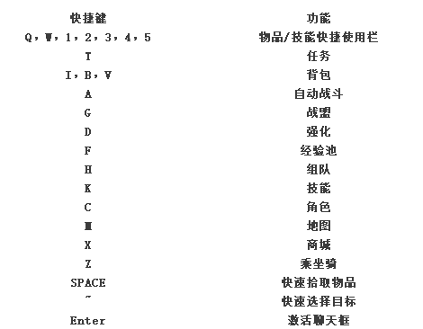 《暗黑大天使》快捷键攻略