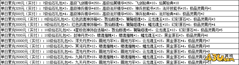 一念剑歌0.1折线下活动